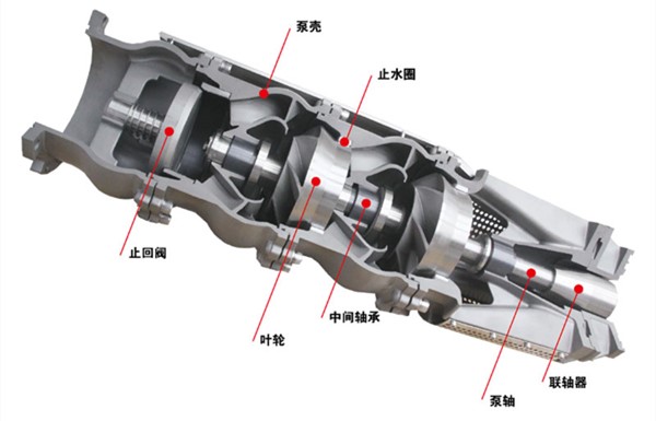 潛水泵規(guī)格型號