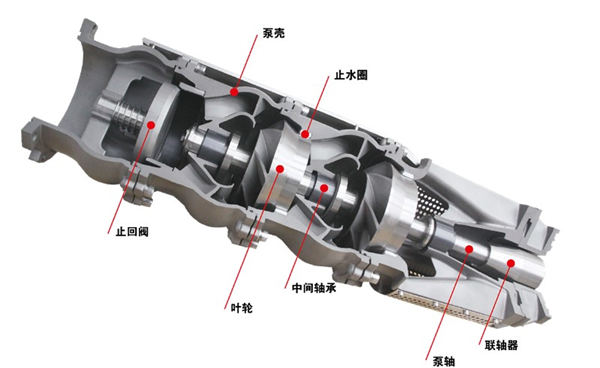 潛水泵型號(hào)說(shuō)明