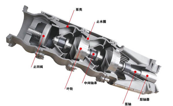 海水潛水泵型號(hào)