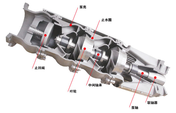 深井泵型號及參數(shù)